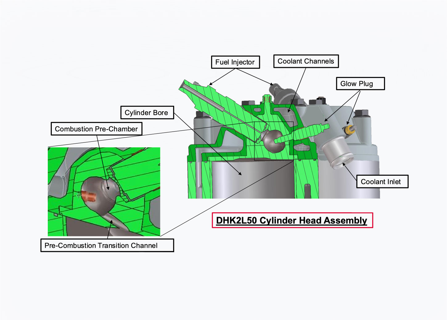 Indirect Injection System