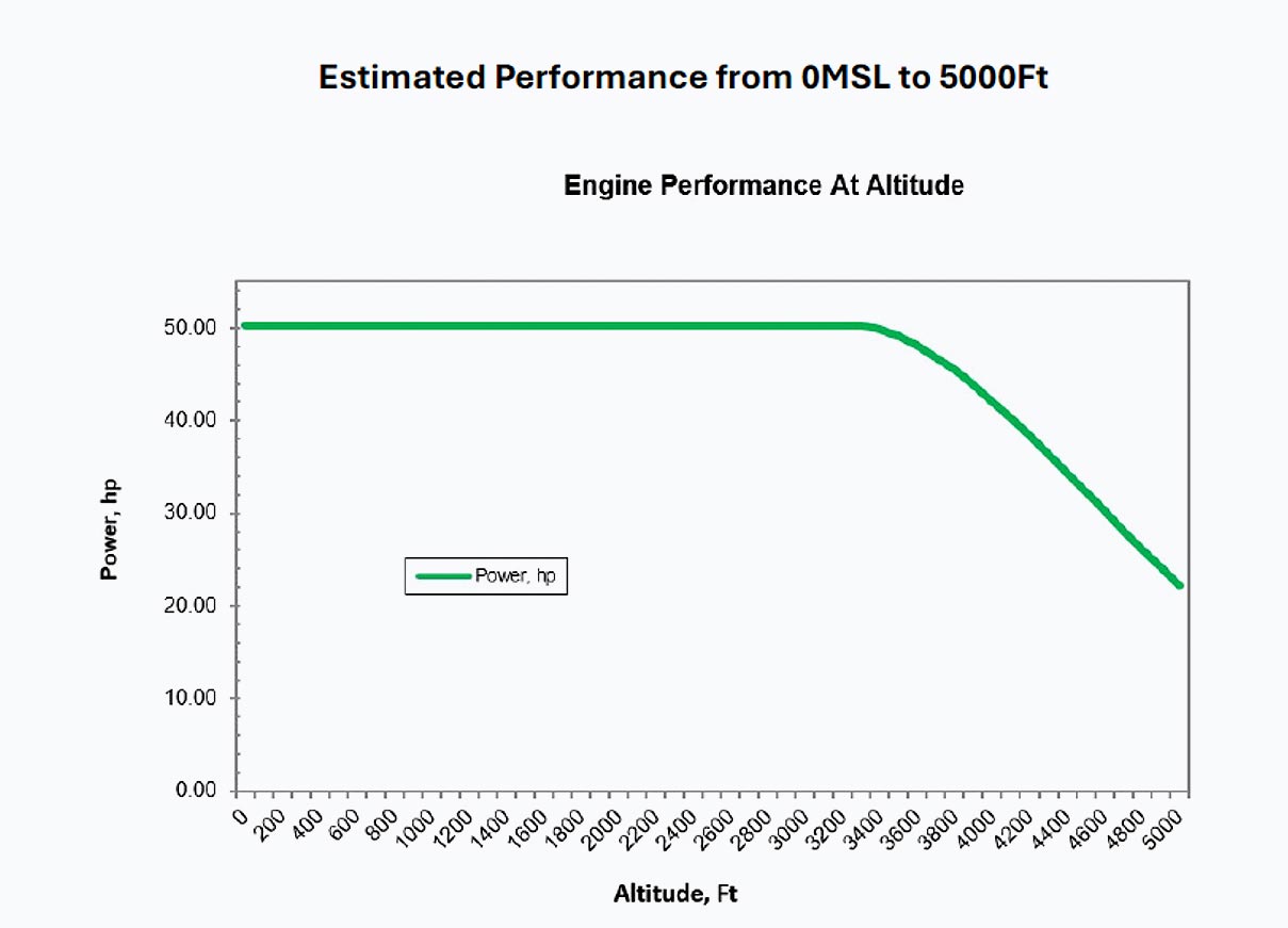 Engine Performance – In Flight